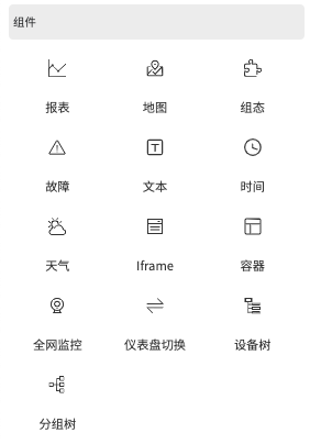 仪表盘