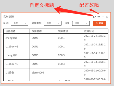 仪表盘