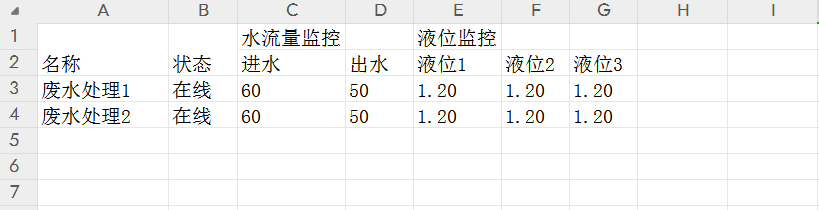 导出数据